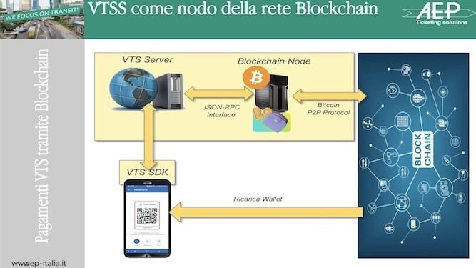 Aep e blockchain